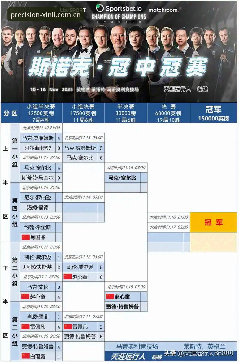斯诺克冠军家中遭窃退赛事件全解析：从赛场到安全感的落差评测